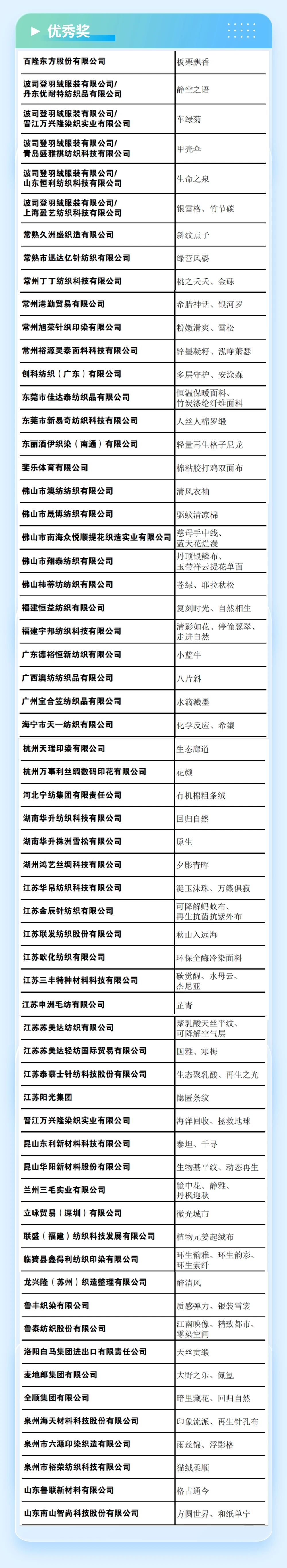重磅 | 2023第六屆中國生態(tài)環(huán)保面料設(shè)計(jì)大賽獲獎名單正式揭曉!