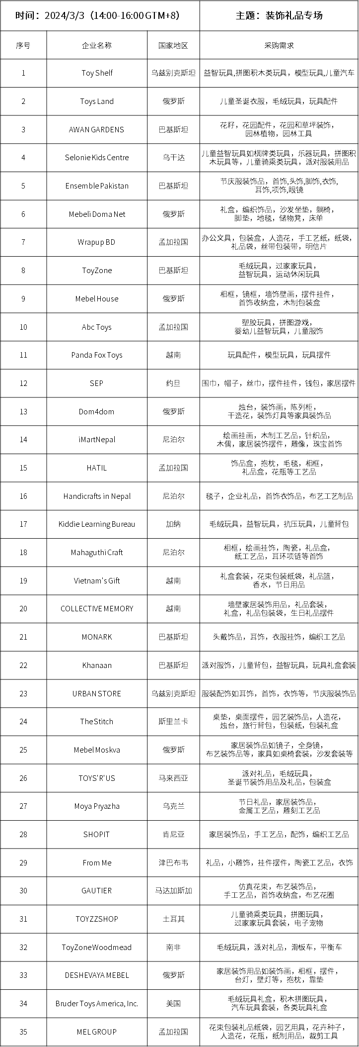 &ldquo;裝飾禮品專場&rdquo;采購清單