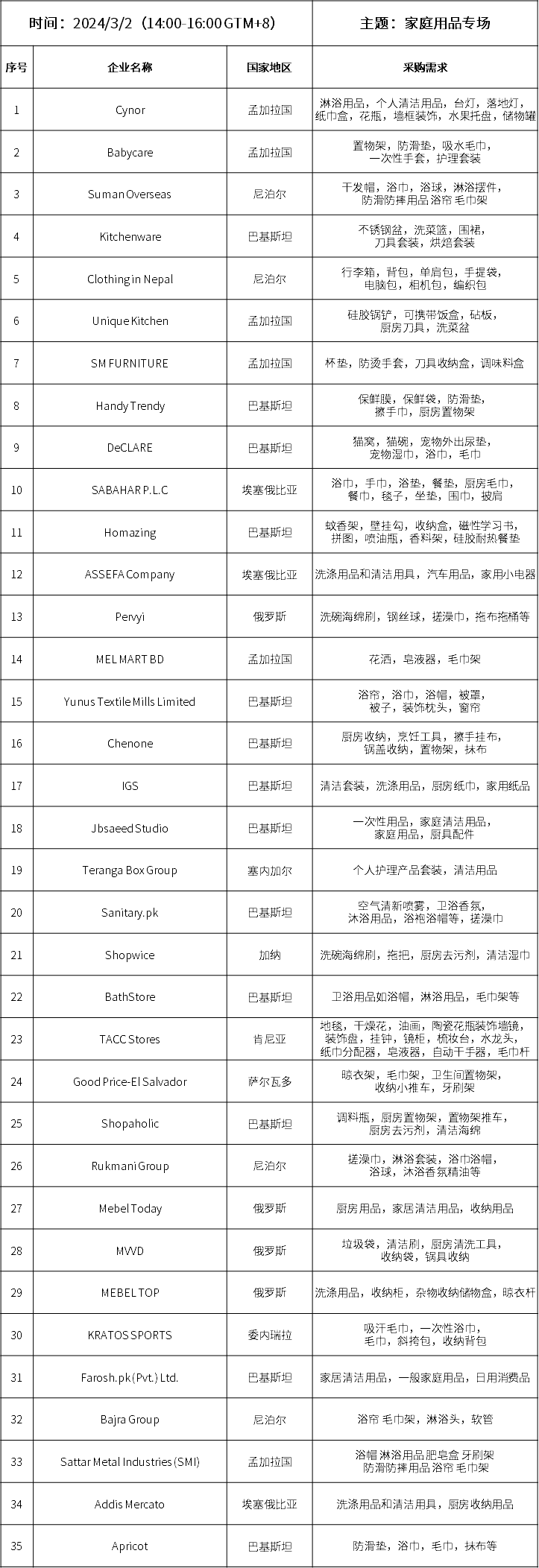 &ldquo;家庭用品專場&rdquo;采購清單