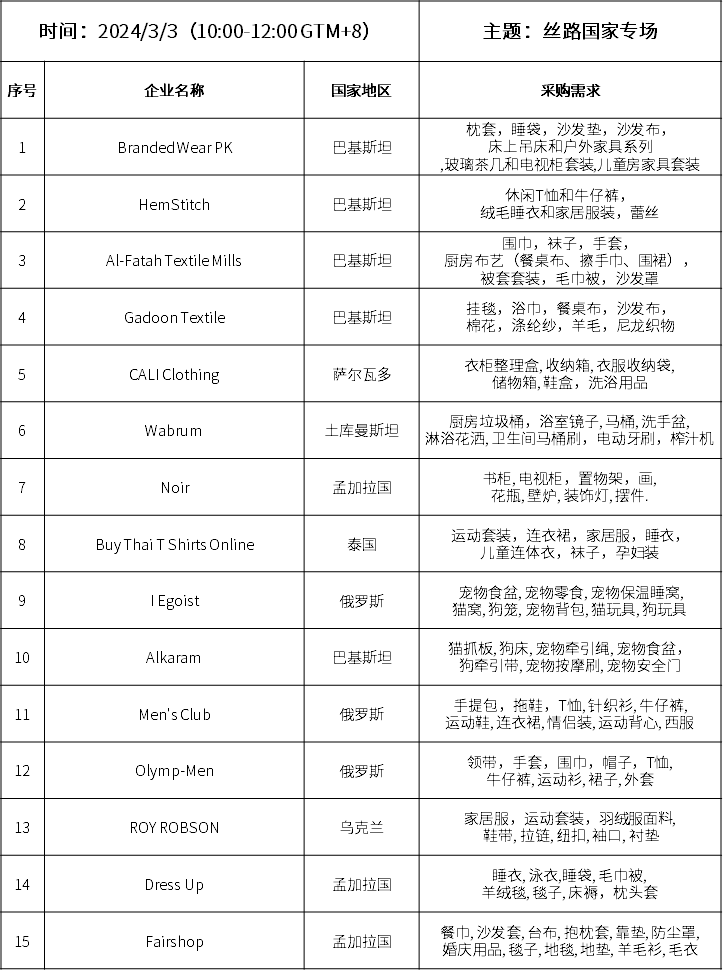 &ldquo;絲路國家專場&rdquo;采購清單