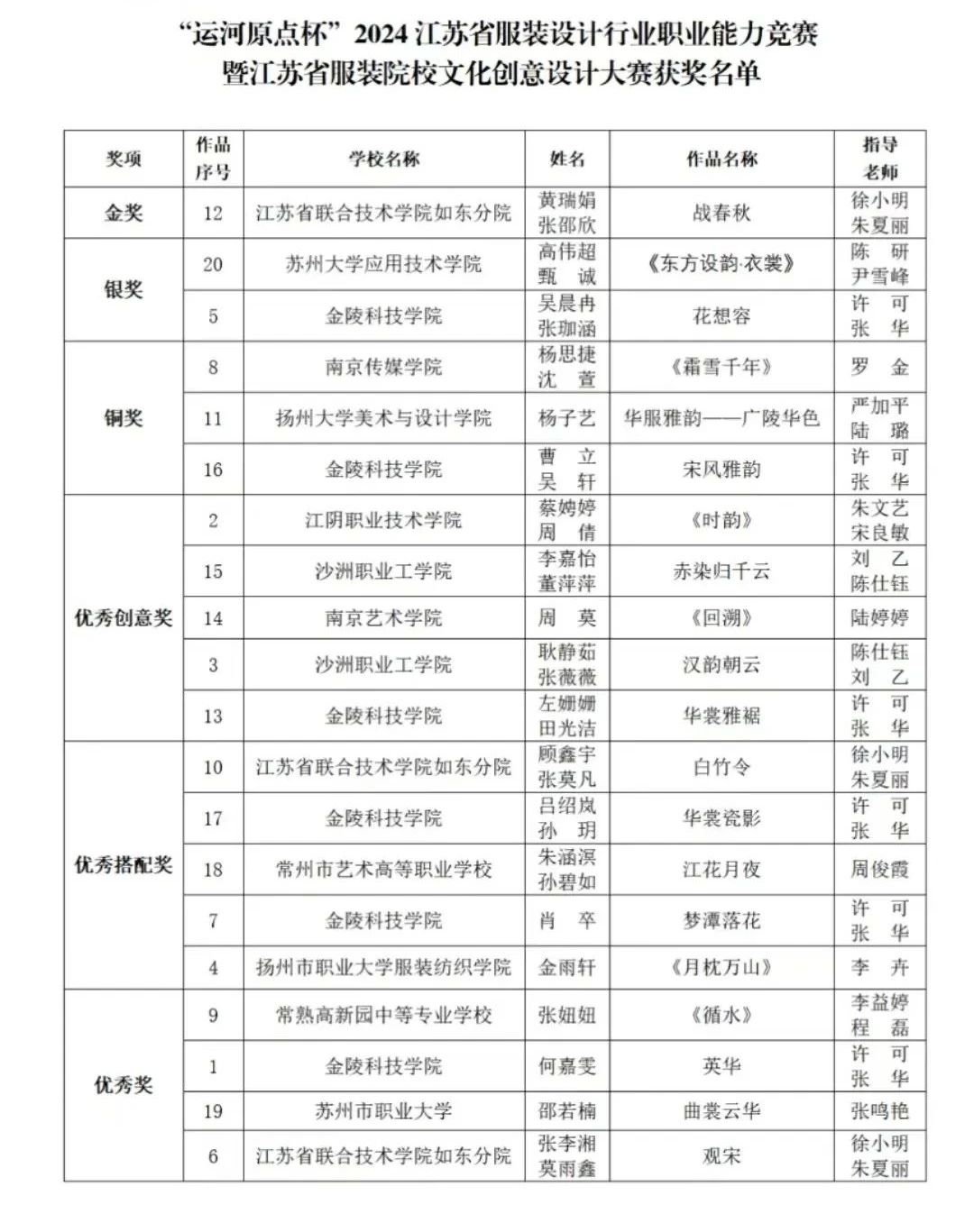 &ldquo;華服雅韻&rdquo;在運(yùn)河原點(diǎn)上演，江蘇服裝設(shè)計(jì)行業(yè)職業(yè)能力競(jìng)賽揭曉
