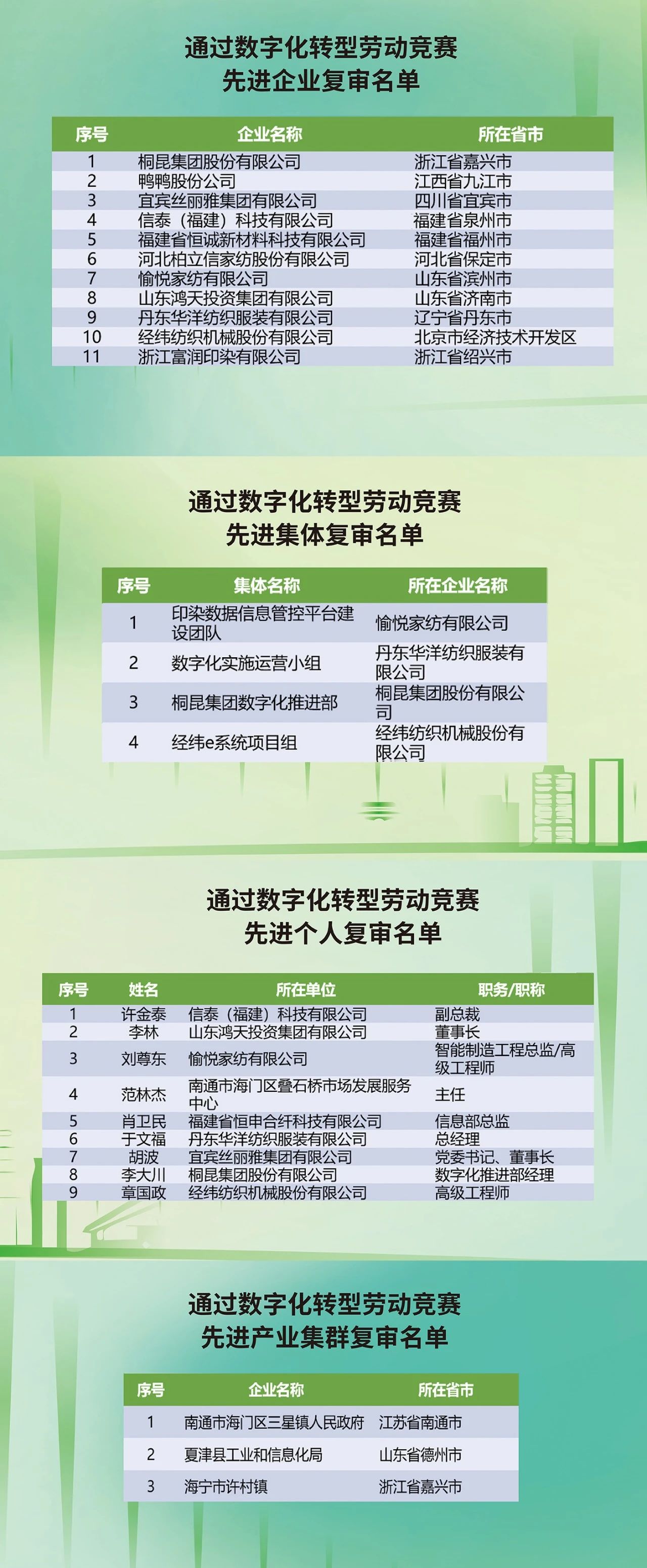 &ldquo;數(shù)實(shí)融合&nbsp; 織造未來(lái)&rdquo;--第一屆中國(guó)紡織行業(yè)數(shù)字化轉(zhuǎn)型大會(huì)在紹興柯橋舉行