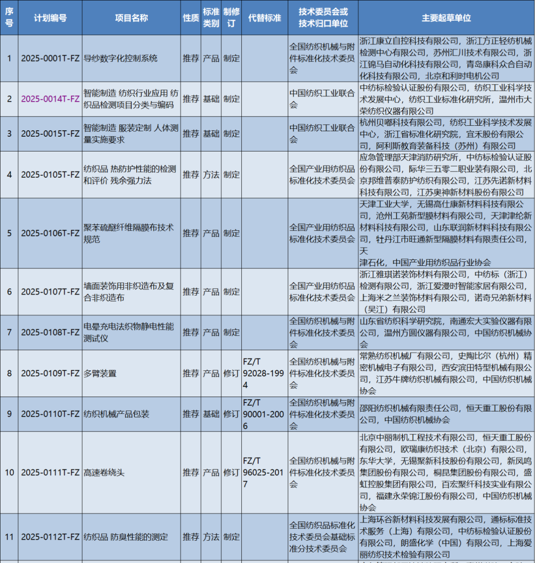 \三項抗菌國家和行業標準正在制修訂，參編請咨詢CIAA