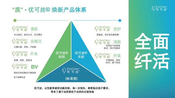 “纖”鋒對決,優(yōu)可絲®&萊賽爾市場應用獎產品征集火熱進行中!