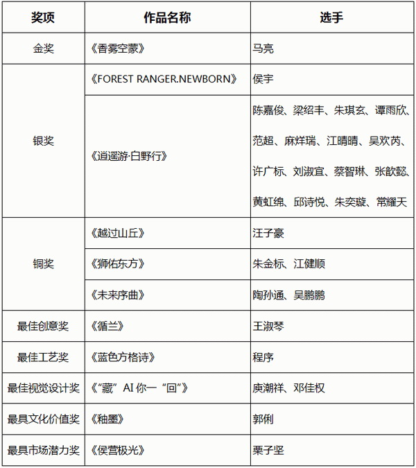 智啟棉服新未來(lái)！中國(guó)首屆棉服AI設(shè)計(jì)大賽落幕聊城，地方產(chǎn)業(yè)煥新活力