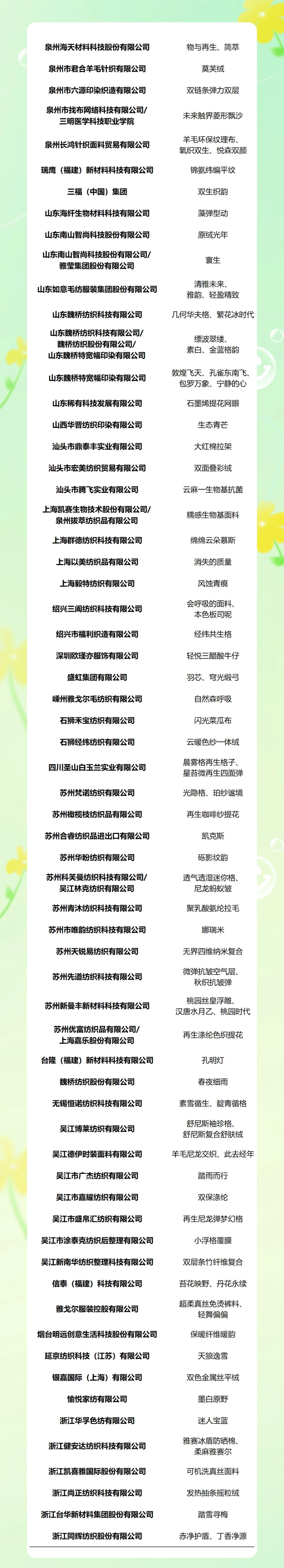 重磅！2025第八屆中國生態(tài)環(huán)保面料設(shè)計(jì)大賽獲獎(jiǎng)名單正式揭曉！
