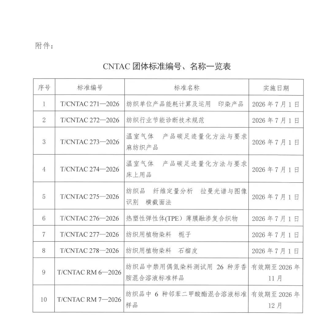 中國紡聯(lián)團標(biāo)《熱塑性彈性體 (TPE）薄膜融滲復(fù)合織物》正式發(fā)布