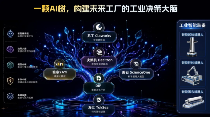 中科聞歌發(fā)布工業(yè)“決策大腦”!一把開啟AI決策大門的新鑰匙